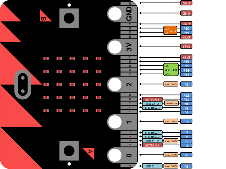Micro-Bit-Pin-Out-Diagram