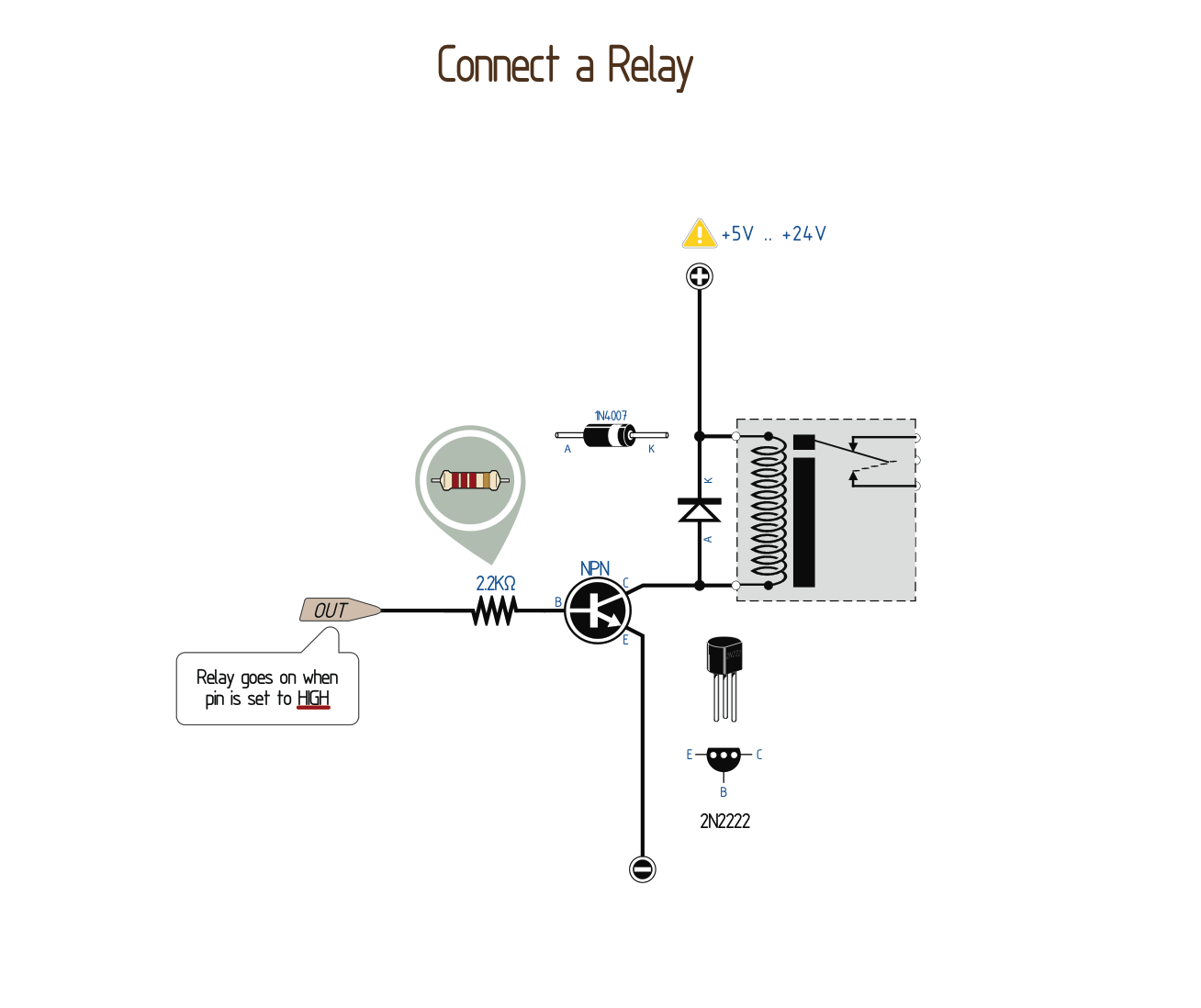 Wiring the Relay Manually | 14core.com