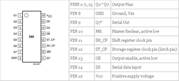 TEXAS SN74HC165N Shift Register Single 8-Bit Serial/Parallel to Serial 16-Pin 