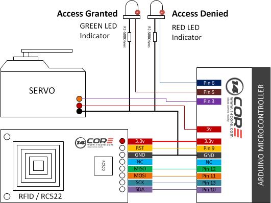 Rfid Rc522 Gate Access Control With Arduino