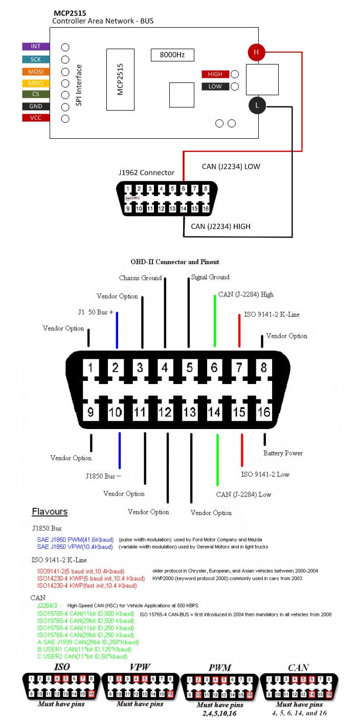 2010 Chevrolet Equinox Bus Communication Wiring Diagram from www.14core.com