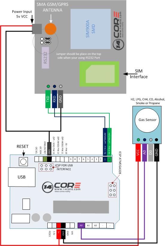 Wiring the SIM900A GSM/GPRS Development Board | 14core.com