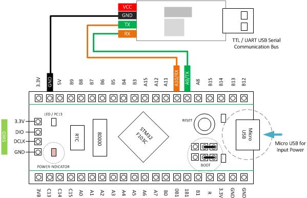 Using-TTL-UART-ARM-STM32F-Flashing-Programming-Manual-Diagram-ARM