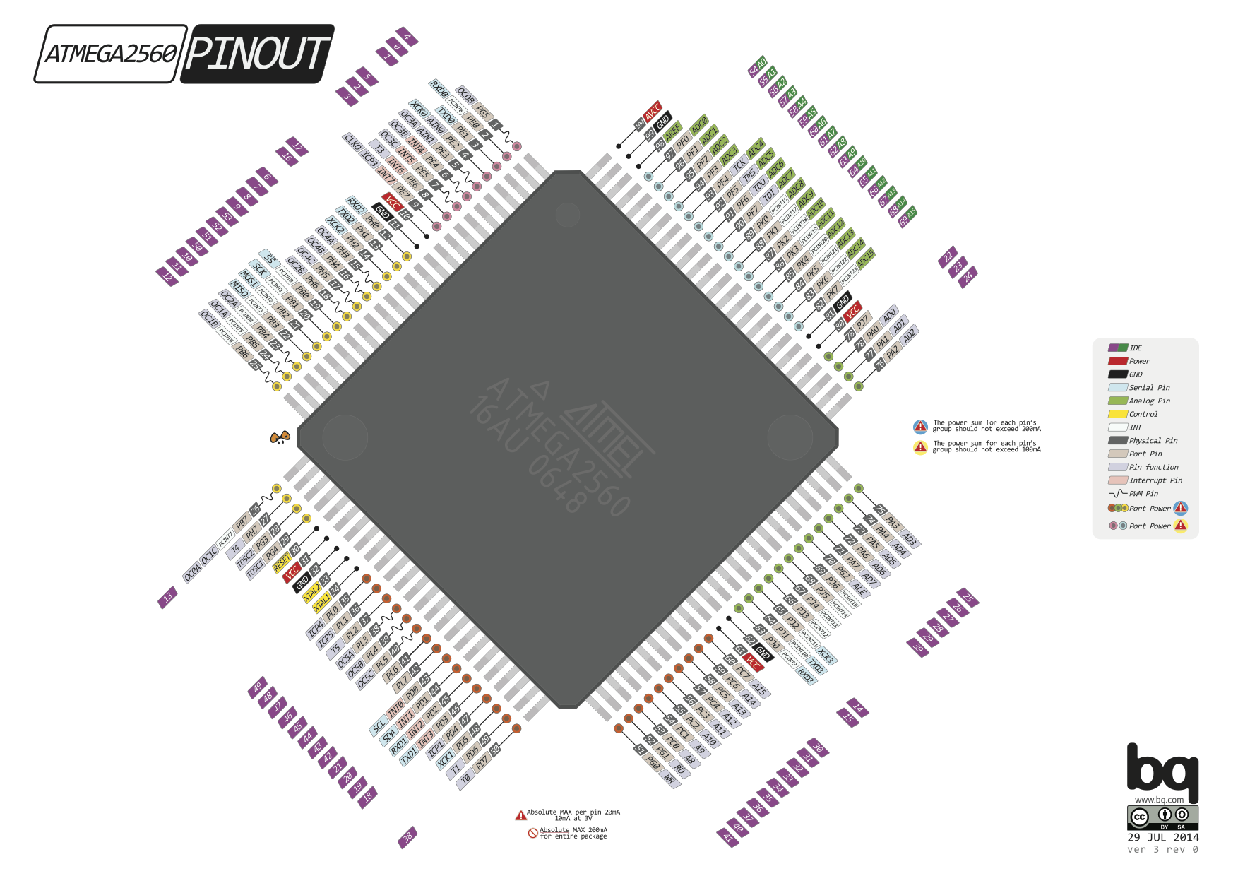 Atmega 2560 Pinout Diagram