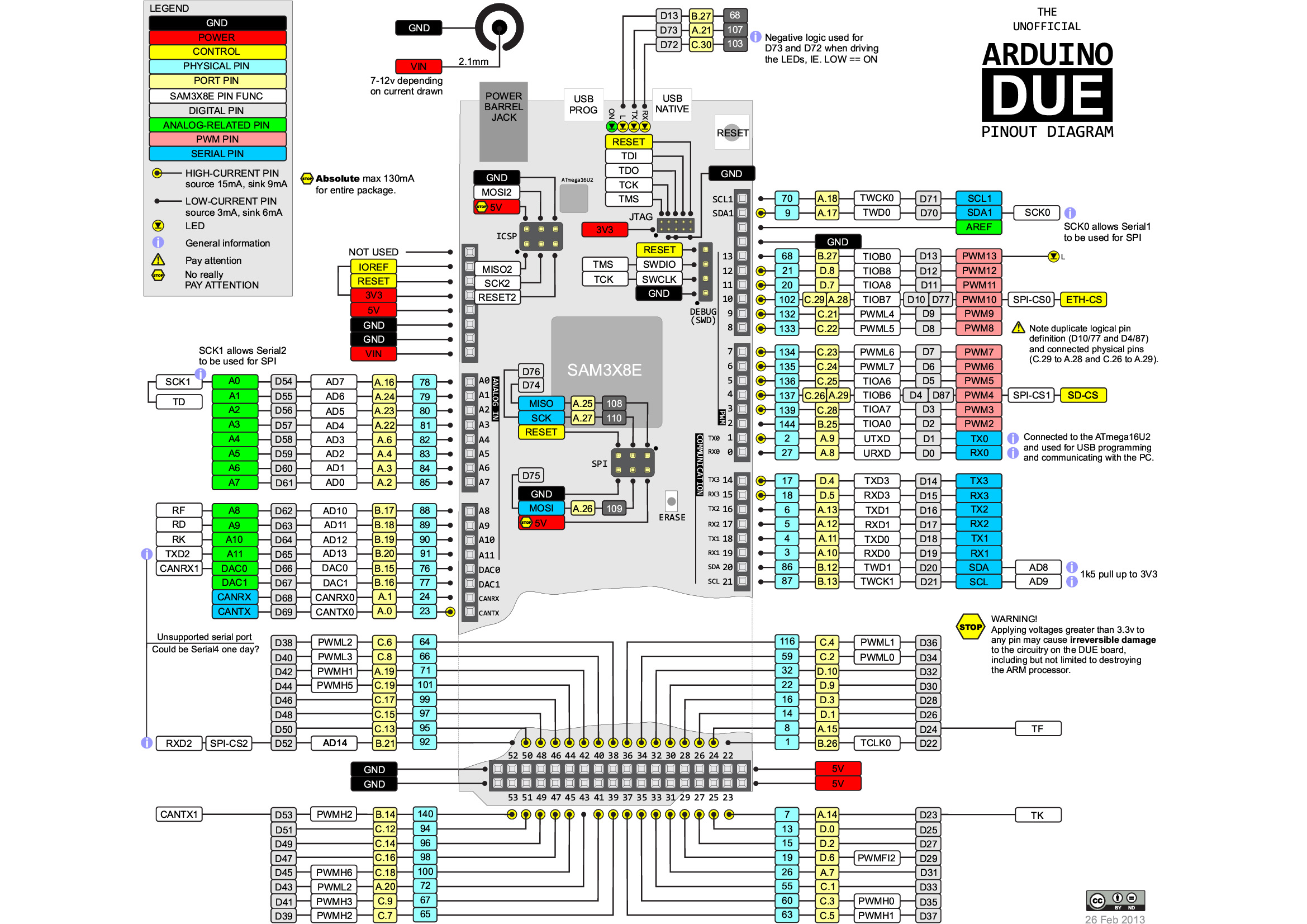 Arduino Mega Pinout Focus Wiring