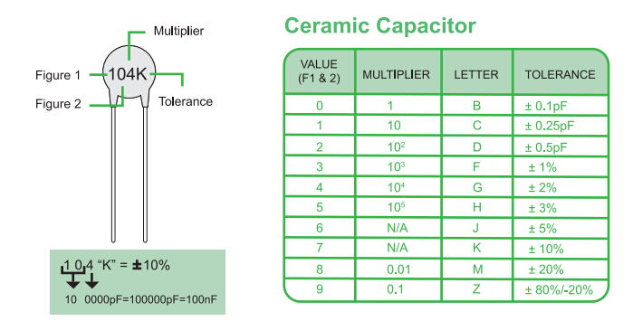 Ceramic Capacitor Values Diagram