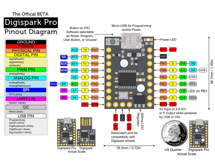 arduino uno pinout mapping arduino uno pinout mapping