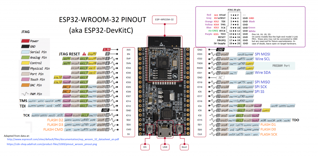 Esp32 wroom pinout diagram i2c spi 14core hot sex picture