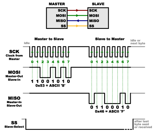 Manuals, Data Sheets, Diagram and Pinouts | 14core.com logic analyzer diagram 