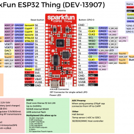 Manuals, Data Sheets, Diagram and Pinouts | 14core.com