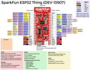 SparkFun-ESP32