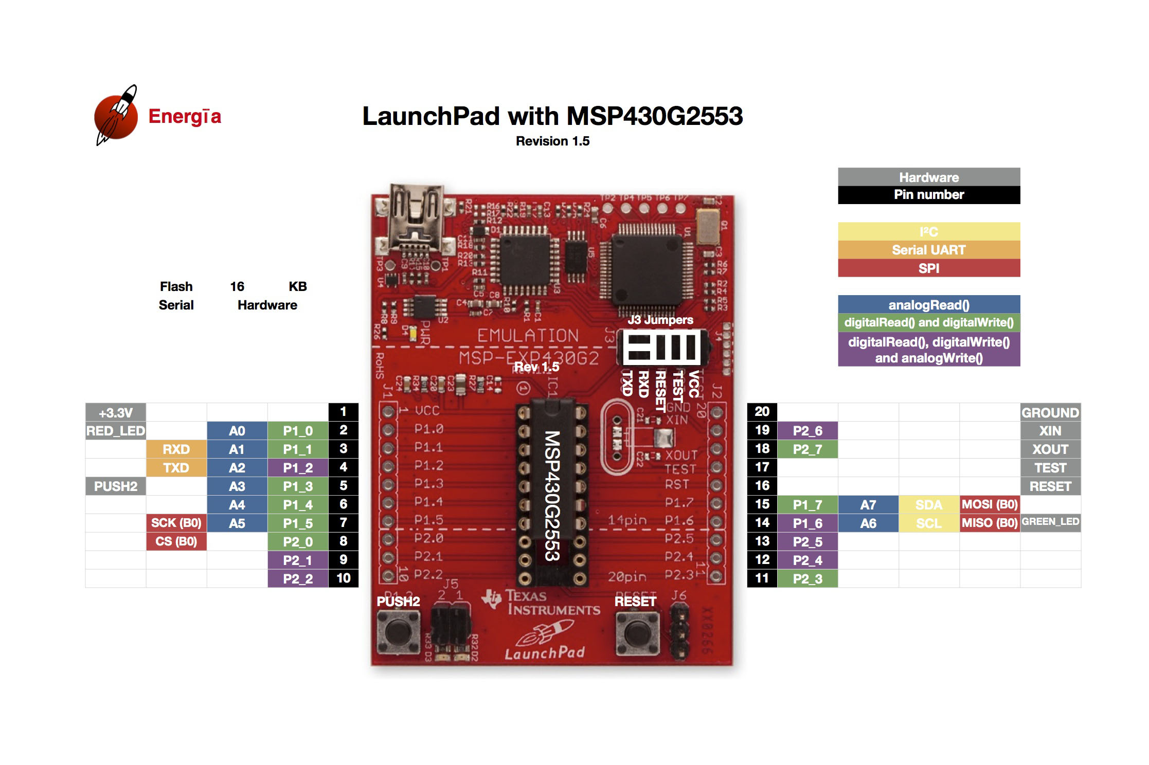 Manuals, Data Sheets, Diagram and Pinouts | 14core.com