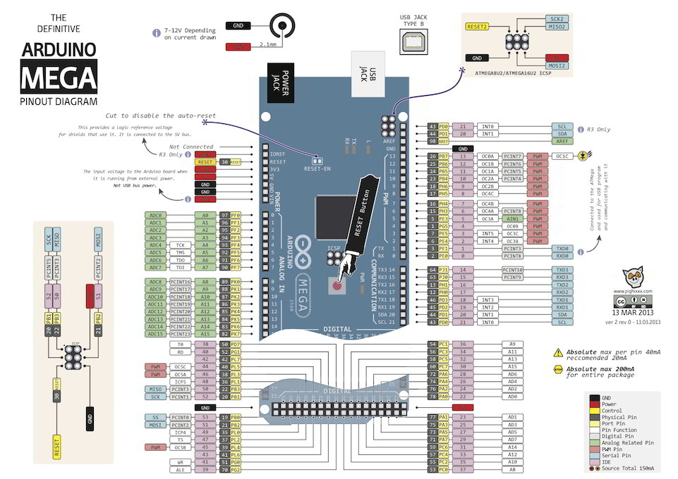 arduino uno pinout diagram arduino uno pinout diagram