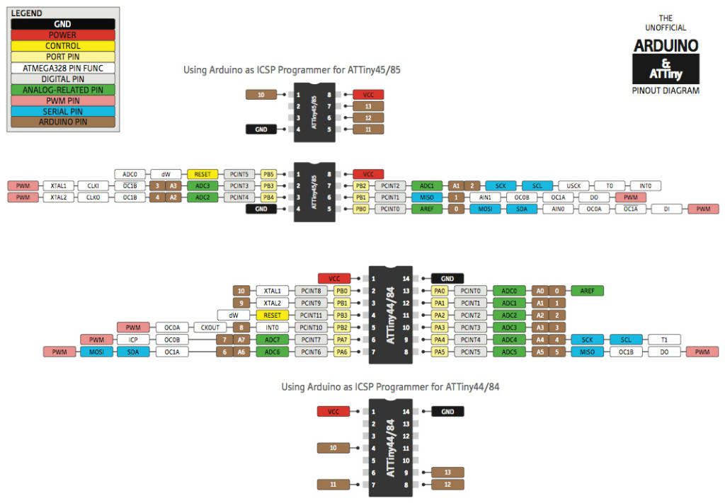 attiny44_84-attiny45_85-pinout-Diagram | 14core.com