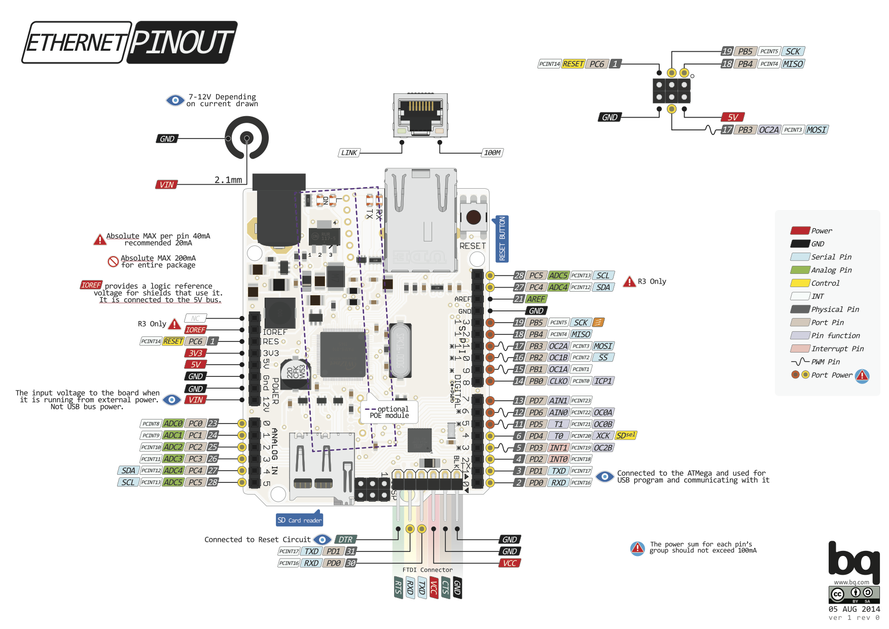 arduino uno pinout diagram arduino uno pinout diagram