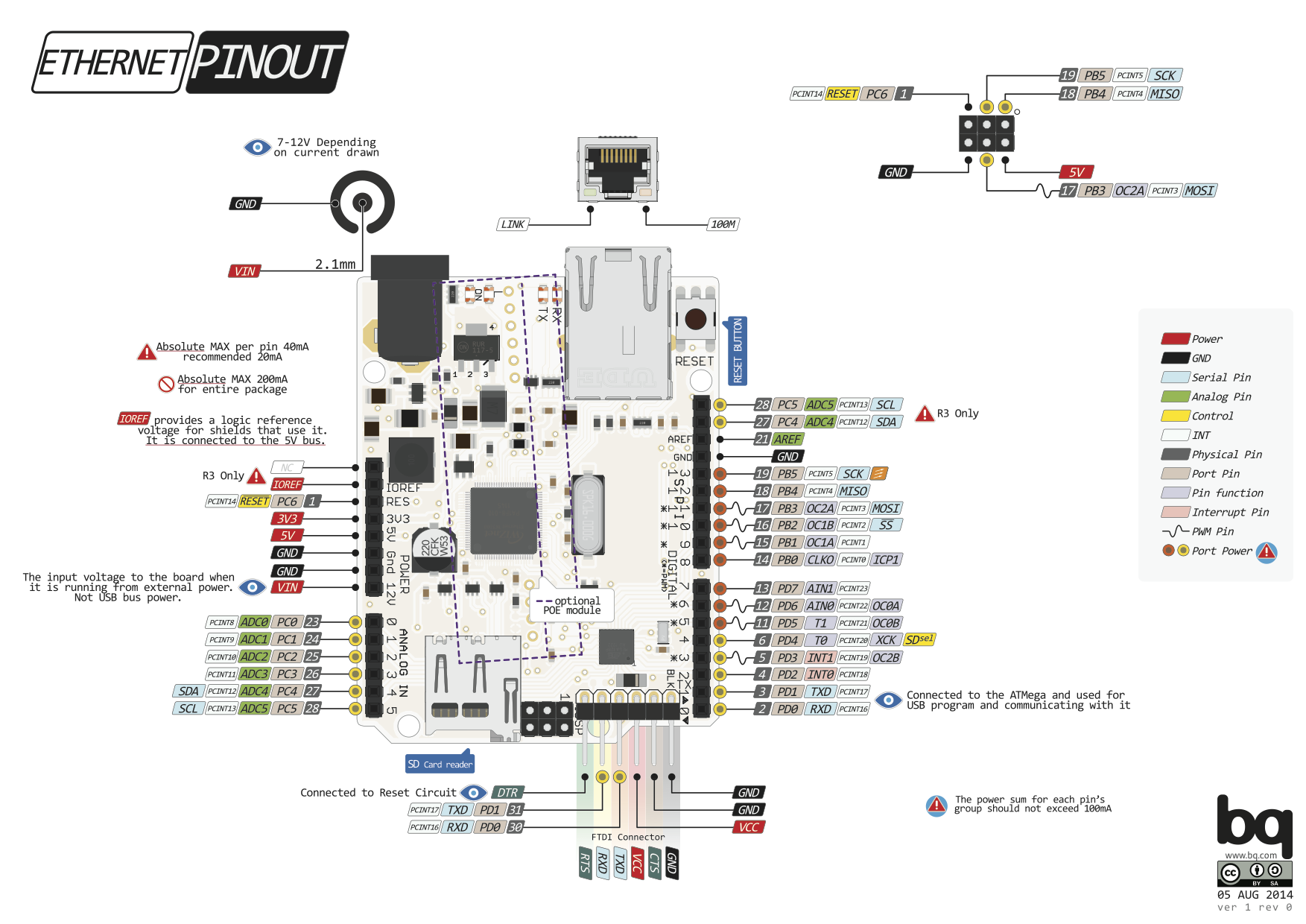 Manuals, Data Sheets, Diagram and Pinouts | 14core.com poe wiring schematic 