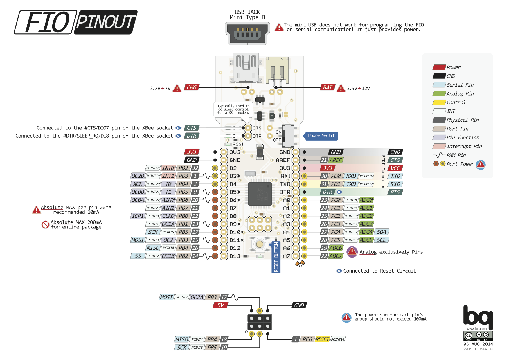 Manuals Data Sheets Diagram And Pinouts