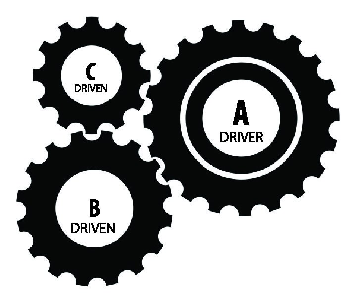 3gearrotationguide01