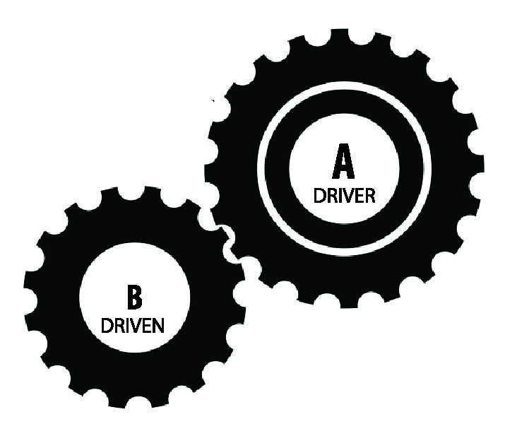 Introduction to Robotic Gears, Gears Ratios and RPM | 14core.com