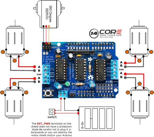 Controlling The L293d Unomega Shield With Dc Motors