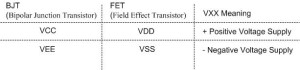 vcc vss vdd vee 14core