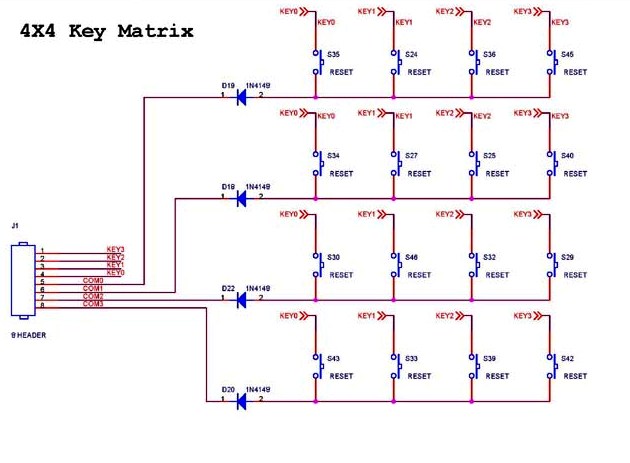 Using Membrane Keypad/Keyboard On Arduino | 14core.com