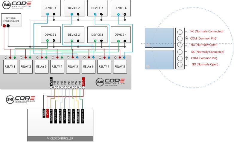 Wiring 8 Channel Optocoupler Relay Module