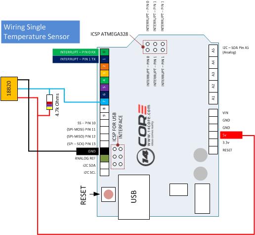 Wiring The DS18B20 1-Wire Temperature Sensor | 14core.com