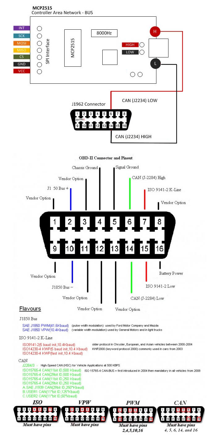 Wiring The Mcp2515 Controller Area Network Can Bus