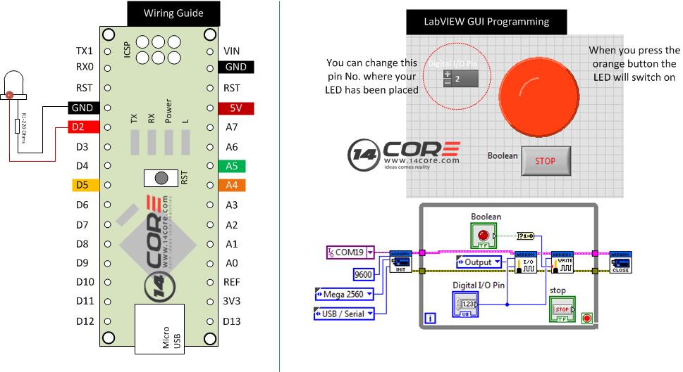 LabVIEW Arduino Integration Guide with LINX | 14core.com