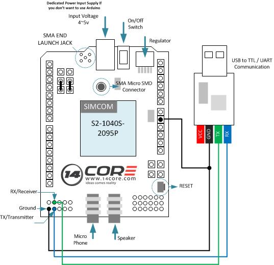 Wiring Sim900 Gsm  Gprs Shield With Ttl    Uart Serial Bus