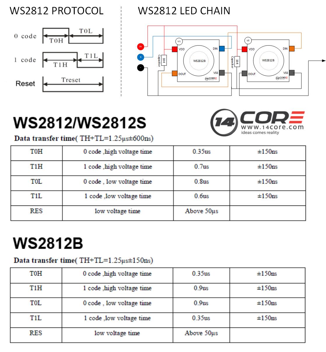 Guide for WS2812B Addressable RGB LED Strip with Arduino