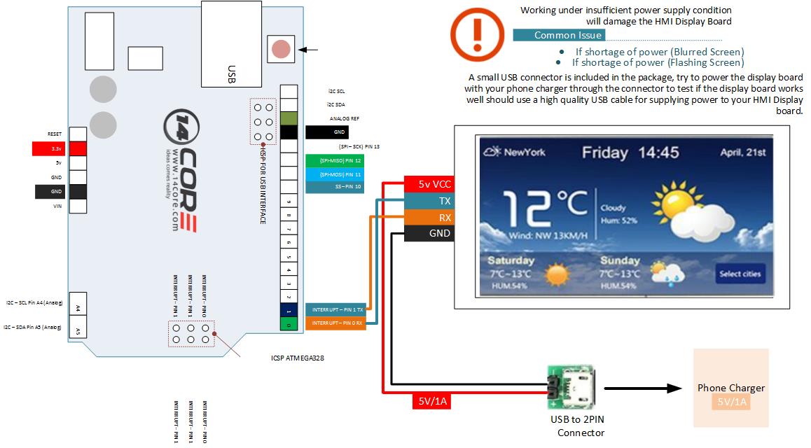 Working with NEXTION HMI TFT Touch Display | 14core.com