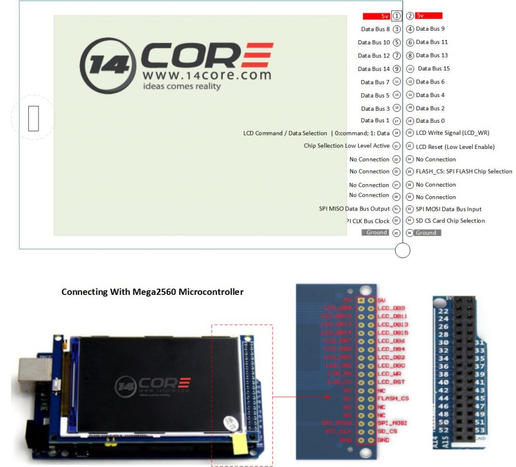 Driving The Qd320db16nt9481ra 3 2 Tft 480 U00d7320 Lcd Ili9481