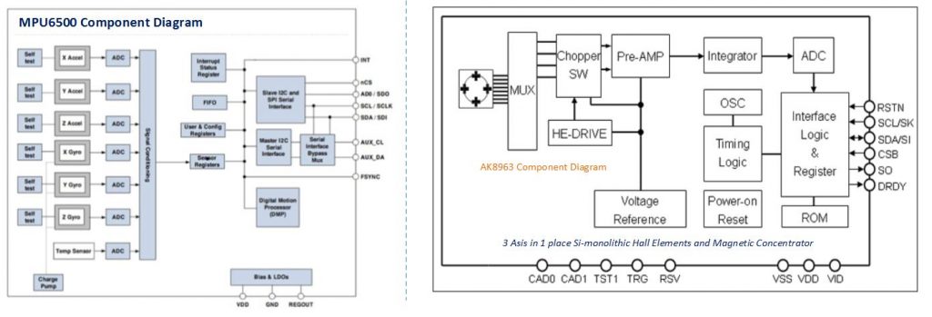 mpu9250-mems-component-device-block-diagram-02