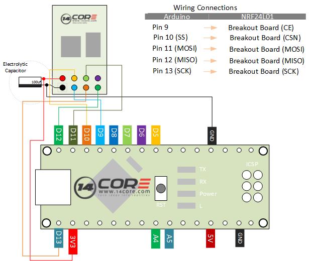 Wiring the NRF24L01 2.4 GHz Radio Transceiver for WiFi / WLAN Scanner