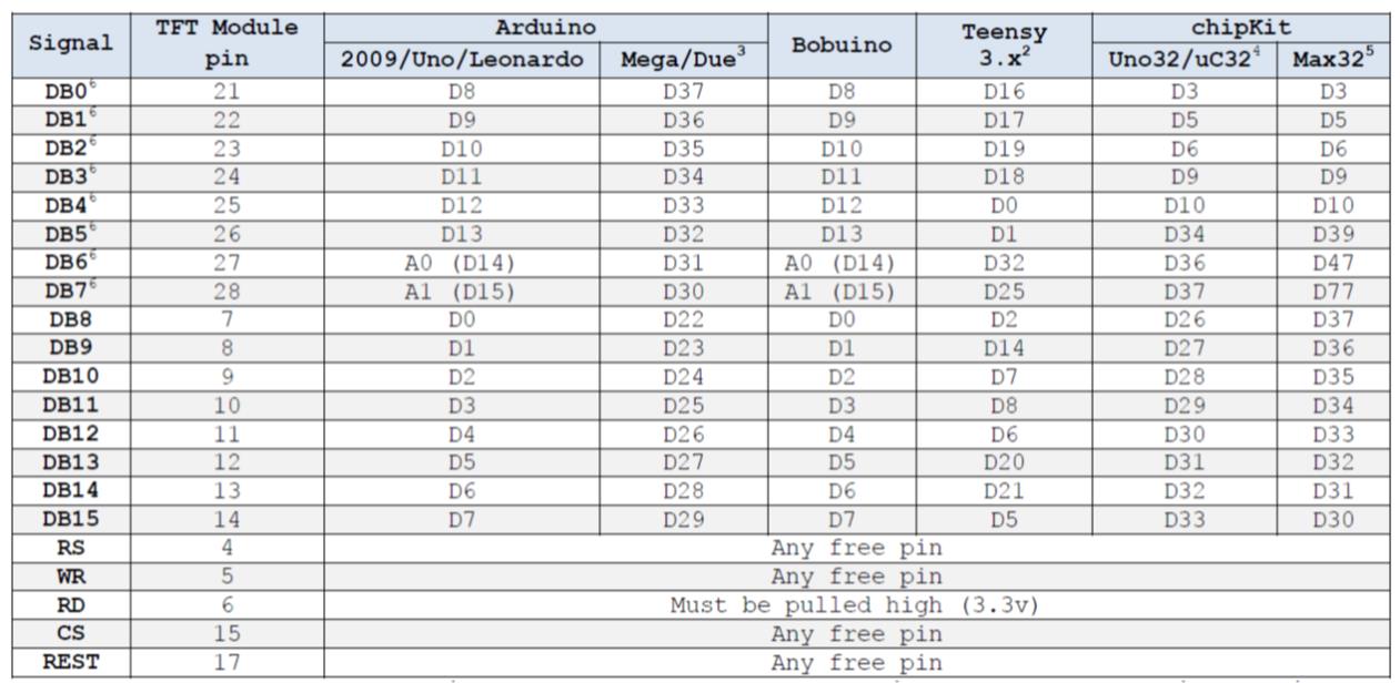 3.2 tft lcd datasheet manufacturer