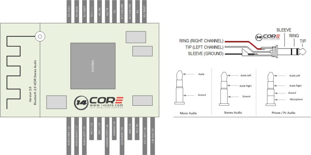 xs-3868-pinout-diagram-wiring-guide