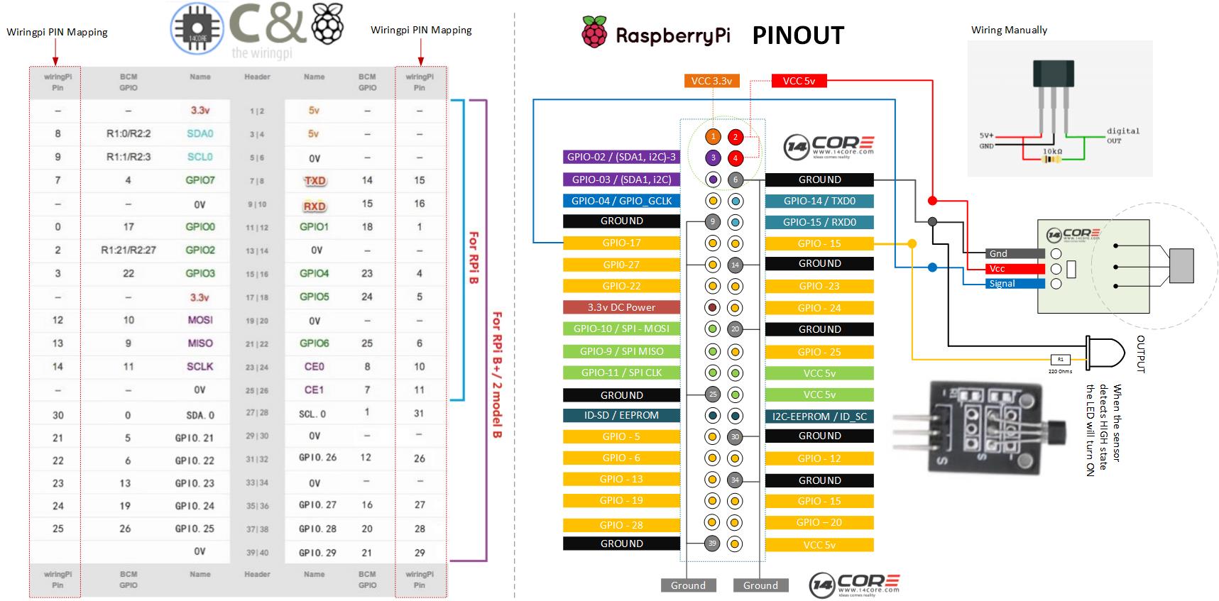 Wiring The 3144 Hall Effect Sensor with Raspberry Pi | 14core.com