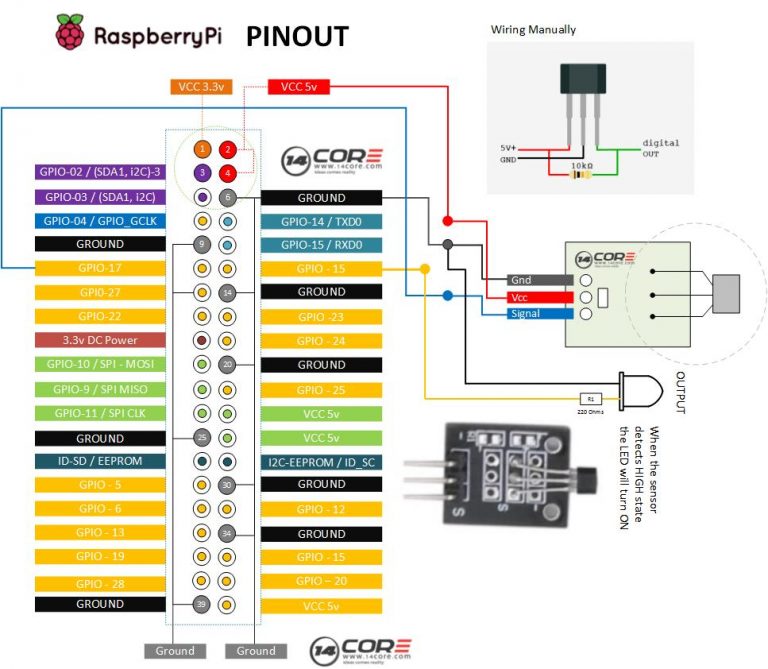 hall-effect-sensor-with-raspberry-pi-banana-pi-orange-pi-wiring-guide