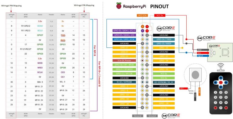 ir-nec-38k-vs18-hx1838-ir-module-wiring-diagram | 14core.com