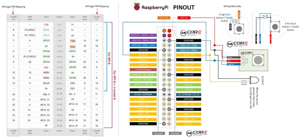 raspberry-pi-push-button-tacktile-switch-14core