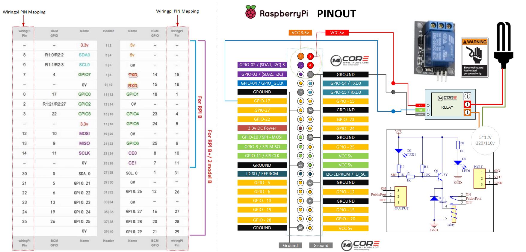 Wiring Single Channel Relay with Raspberry Pi on C/Python | 14core.com
