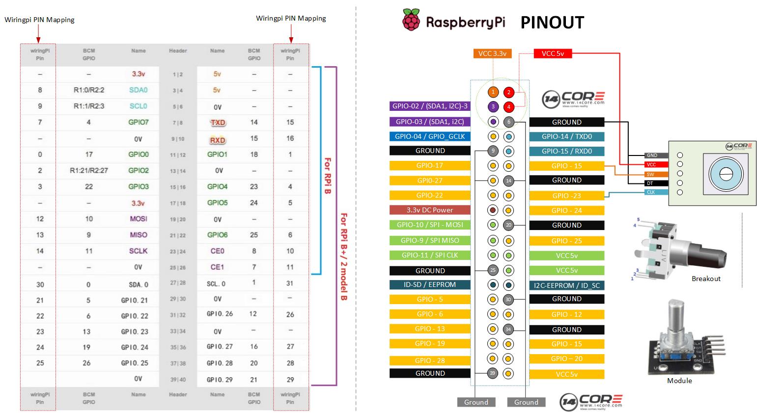 rotary-encoder-raspberry-pi-wiring-pi-python-14core-encremental-encoder