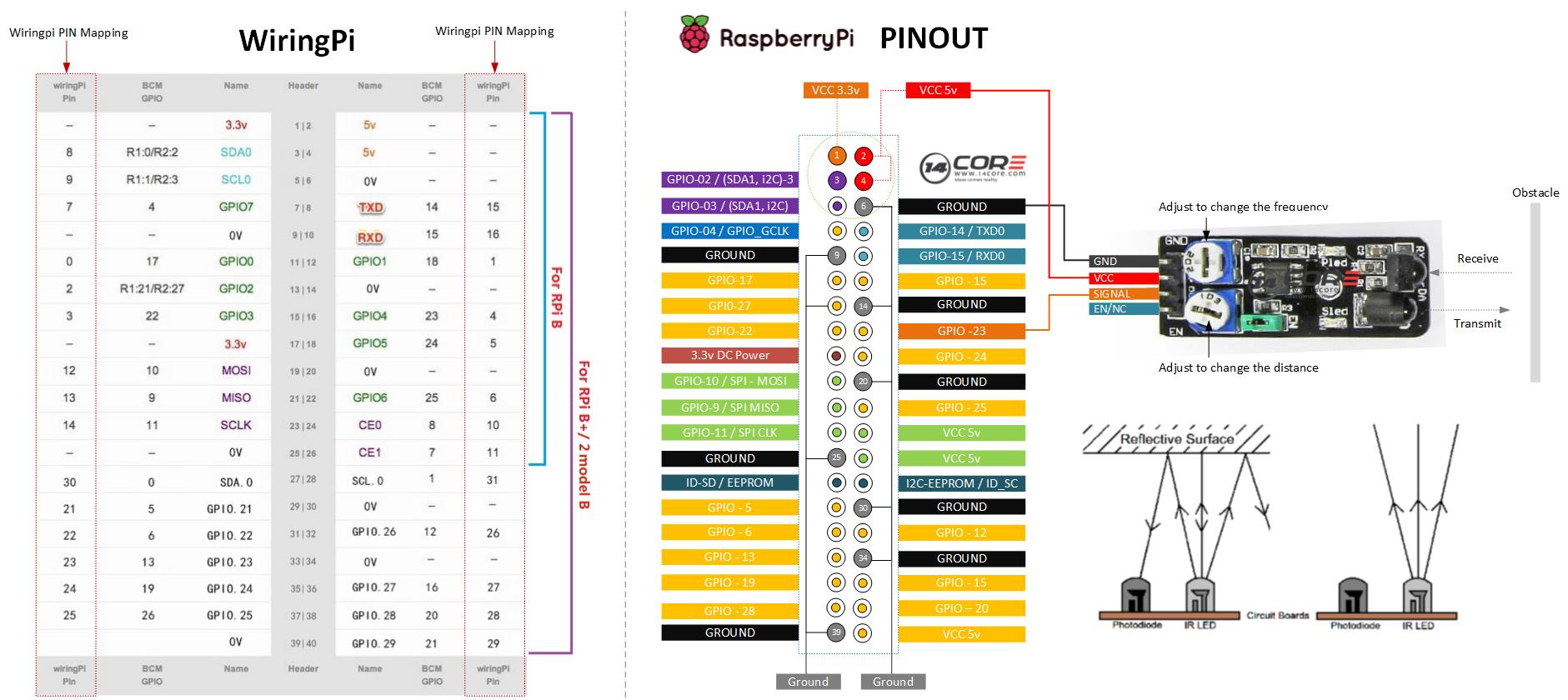 IR (Infrared) Obstacle Detection Sensor Circuit