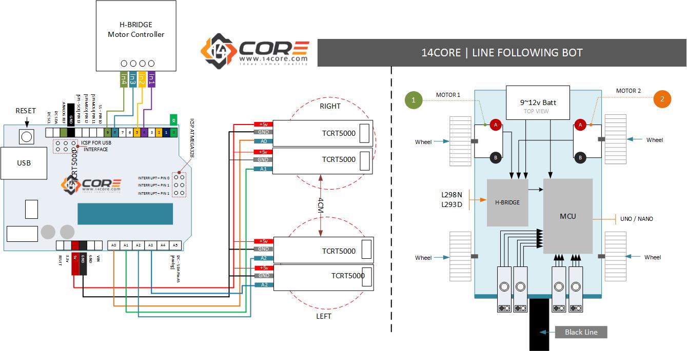 14Core-Line-Following-robot-l298n-l293D-H-bridge-Smart-Car-Diagram