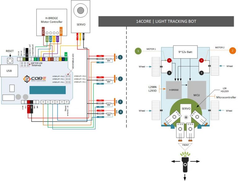 14CORE Light Tracking/Finder BOT on L298N / L293D with Microcontroller ...