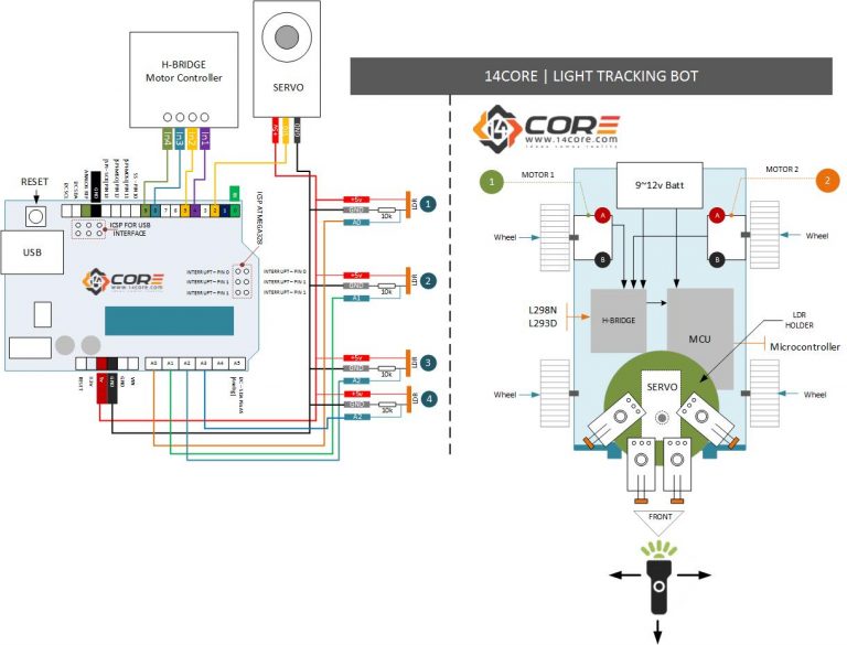 14core-light_tracking_light_following_bot-light-tracking-robot-arduino ...
