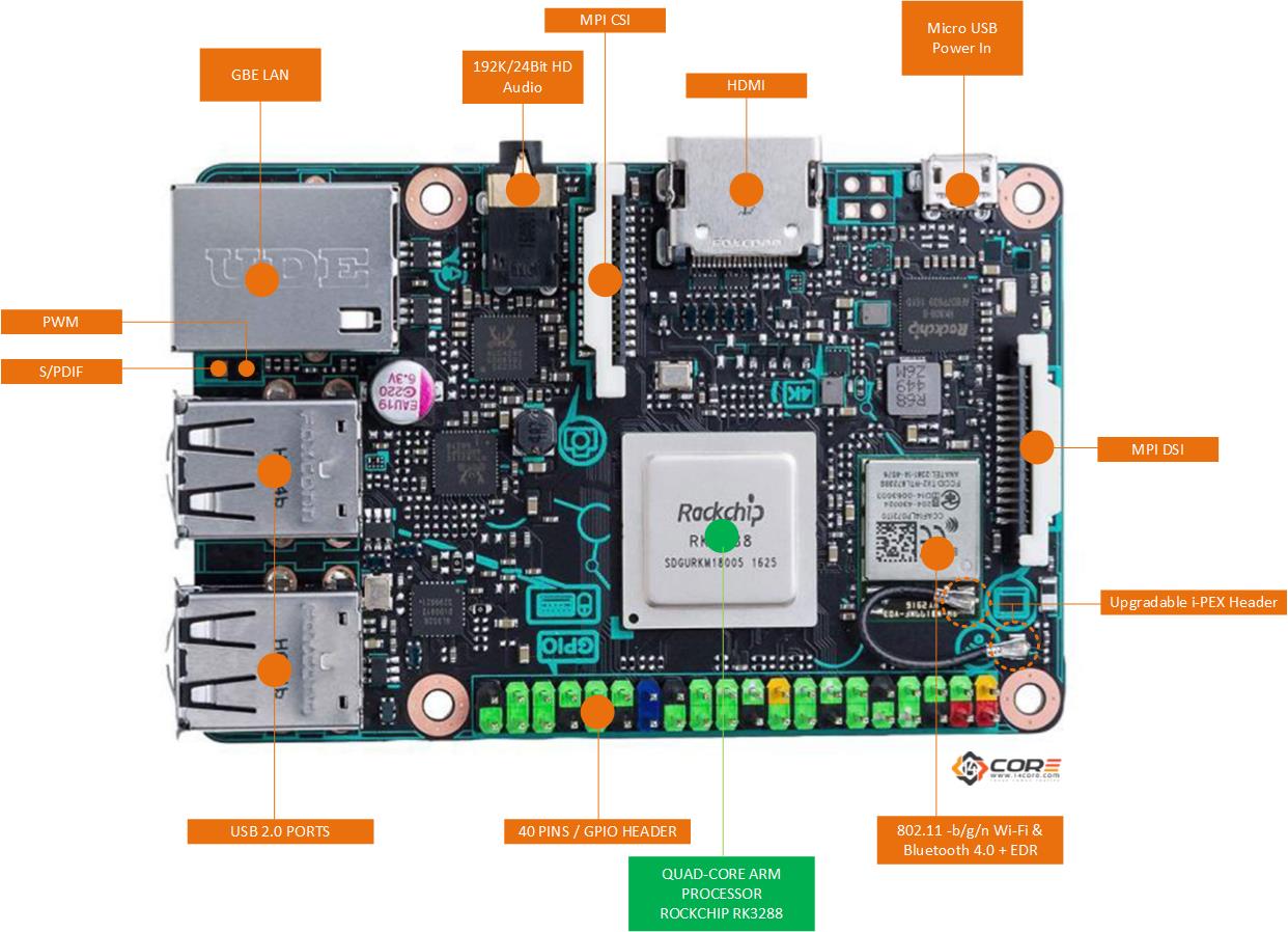 The Single Board Computer Of Asus Code Name Tinker Board