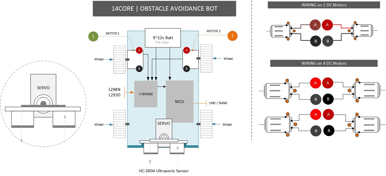 14CORE Obstacle Avoidance Bot with HC-SR04, L293D Shield, SERVO